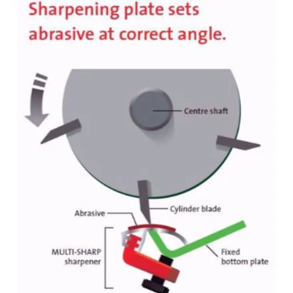 Multi-Sharp Cylinder Mower Sharpener 30cm (12") Cutting Width - Image 4