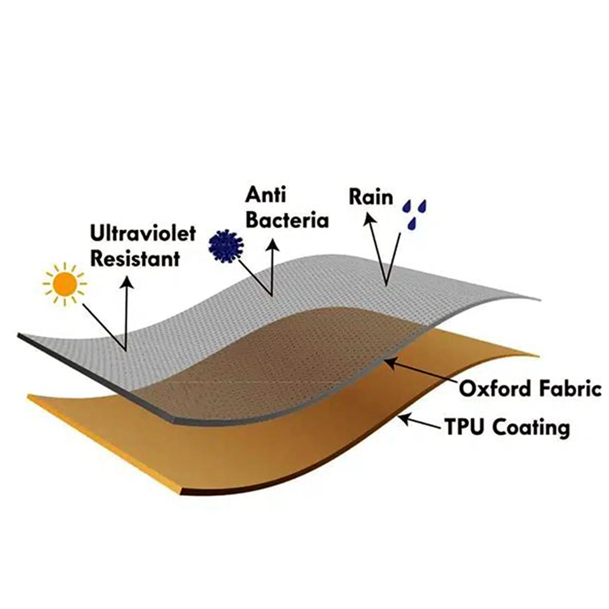 Sahara Premium S SERIES Barbecue Cover - Image 3